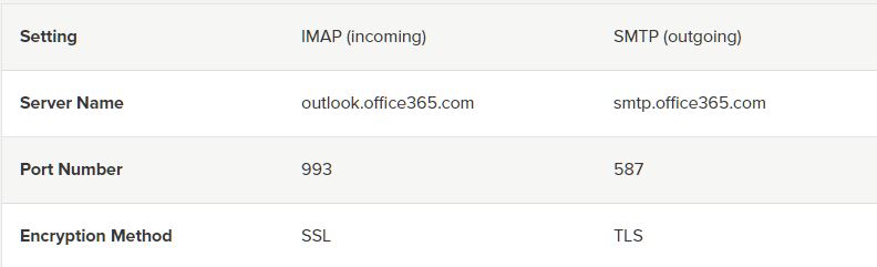 IMAP O365.JPG